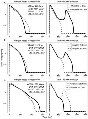 Corrigendum: Optimization of an In silico Cardiac Cell Model for Proarrhythmia Risk Assessment